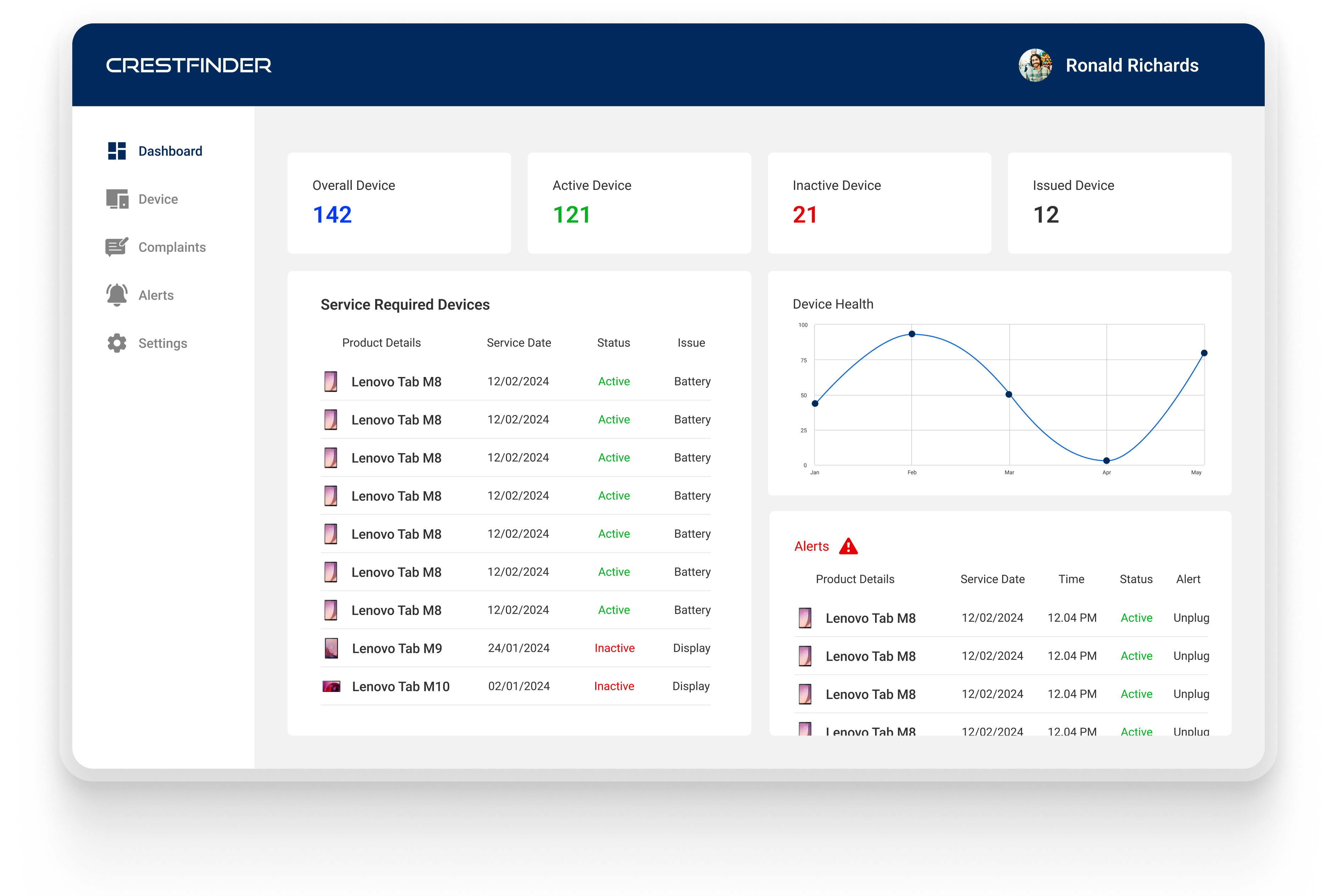 Comprehensive tablet security platform for industrial operations